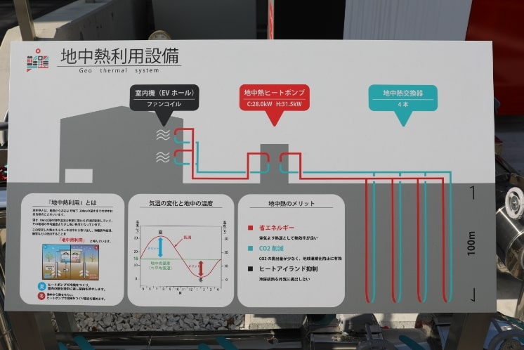 地中熱利用設備　説明ボード